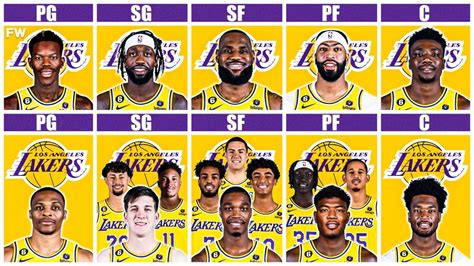 nba game score|lakers depth chart 2022.